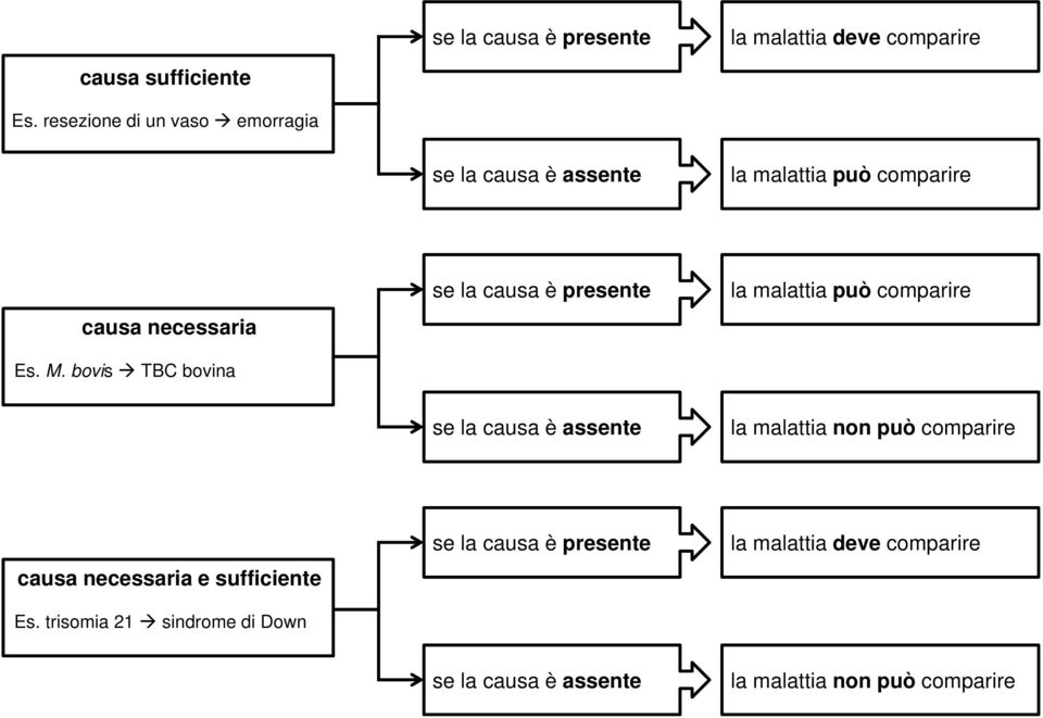 bovis TBC bovina se la causa è presente la malattia può comparire se la causa è assente la malattia non può