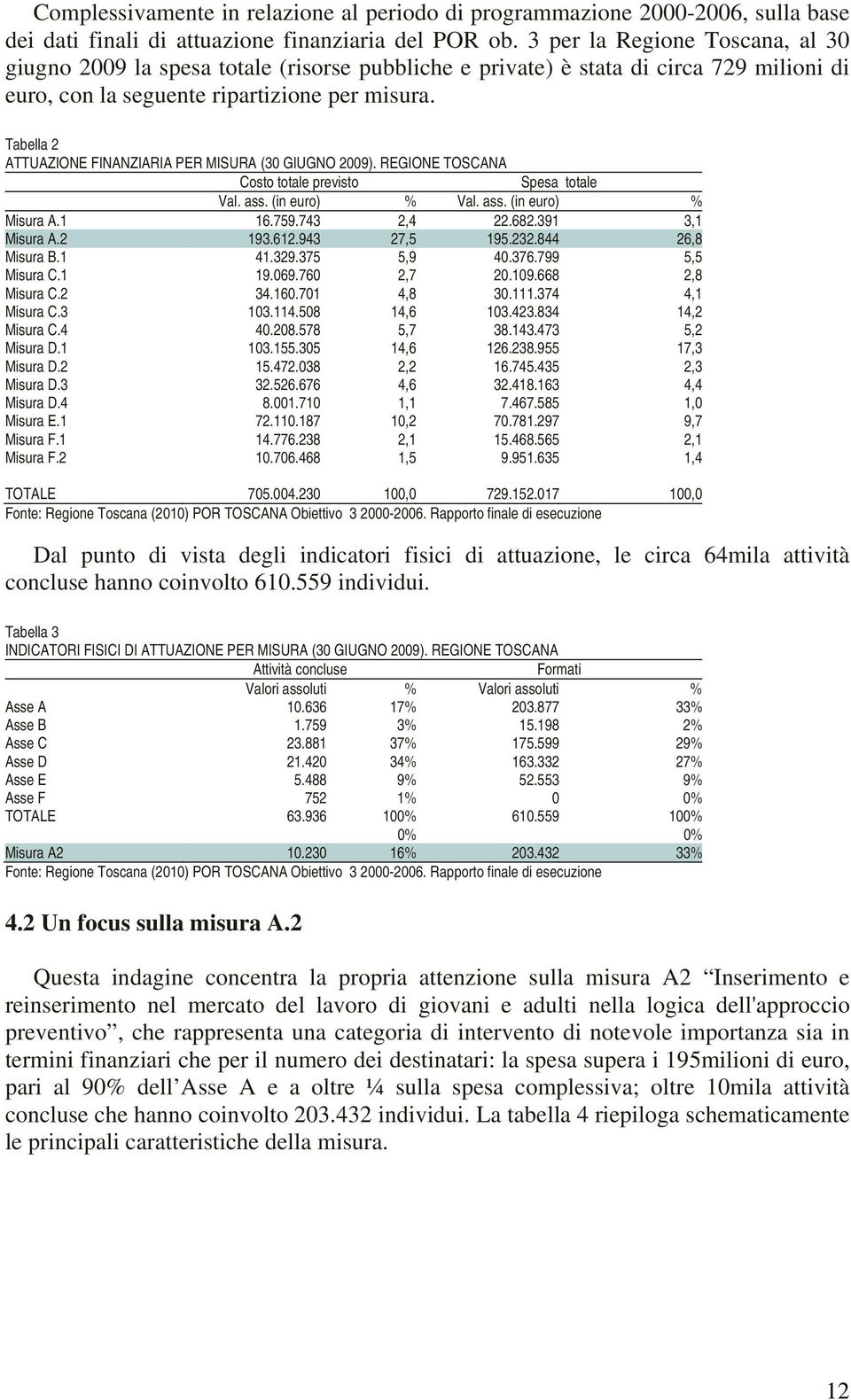 Tabella 2 ATTUAZIONE FINANZIARIA PER MISURA (30 GIUGNO 2009). REGIONE TOSCANA Costo totale previsto Spesa totale Val. ass. (in euro) % Val. ass. (in euro) % Misura A.1 16.759.743 2,4 22.682.