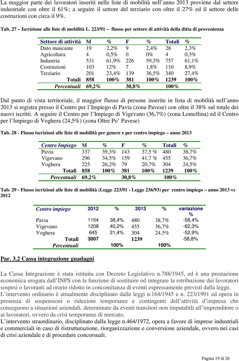 223/91 flusso per settore di attività della ditta di provenienza Settore di attività M % F % Totali % Dato mancante 19 2,2% 9 2,4% 28 2,3% Agricoltura 4 0,5% 0 0% 4 0,3% Industria 531 61,9% 226 59,3%