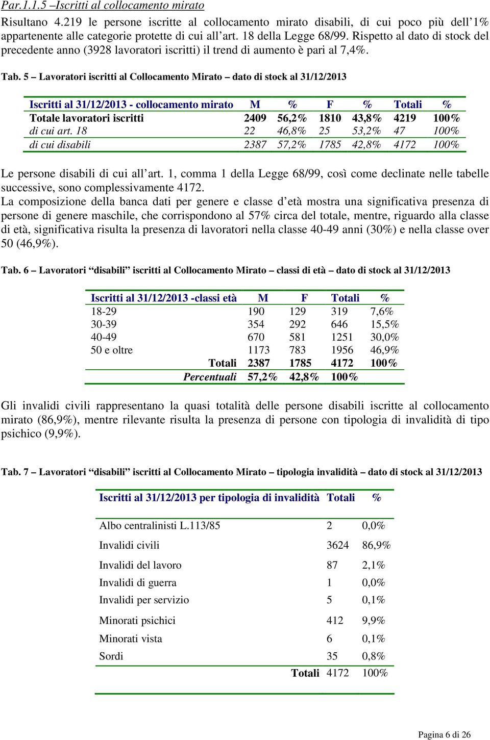 5 Lavoratori iscritti al Collocamento Mirato dato di stock al 31/12/2013 Iscritti al 31/12/2013 - collocamento mirato M % F % Totali % Totale lavoratori iscritti 2409 56,2% 1810 43,8% 4219 100% di