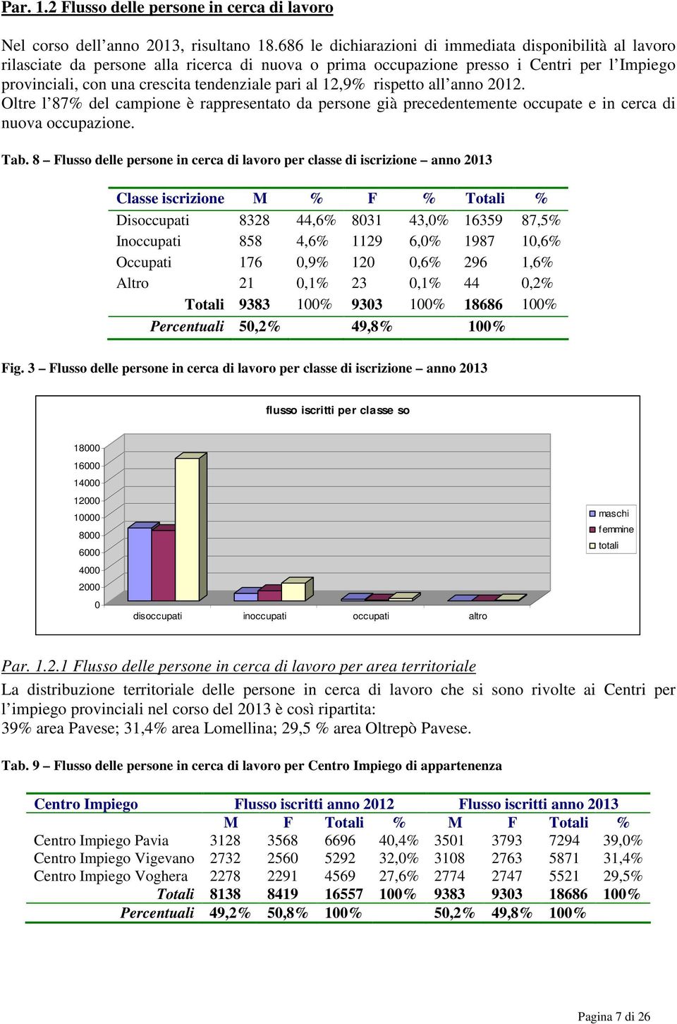 al 12,9% rispetto all anno 2012. Oltre l 87% del campione è rappresentato da persone già precedentemente occupate e in cerca di nuova occupazione. Tab.