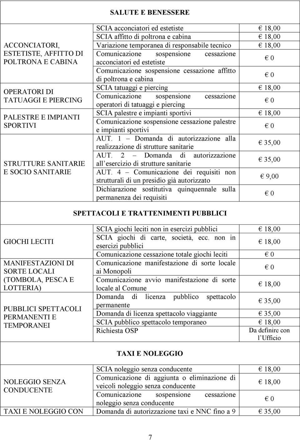 piercing SCIA palestre e impianti sportivi palestre e impianti sportivi AUT. 1 Domanda di autorizzazione alla realizzazione di strutture sanitarie AUT.