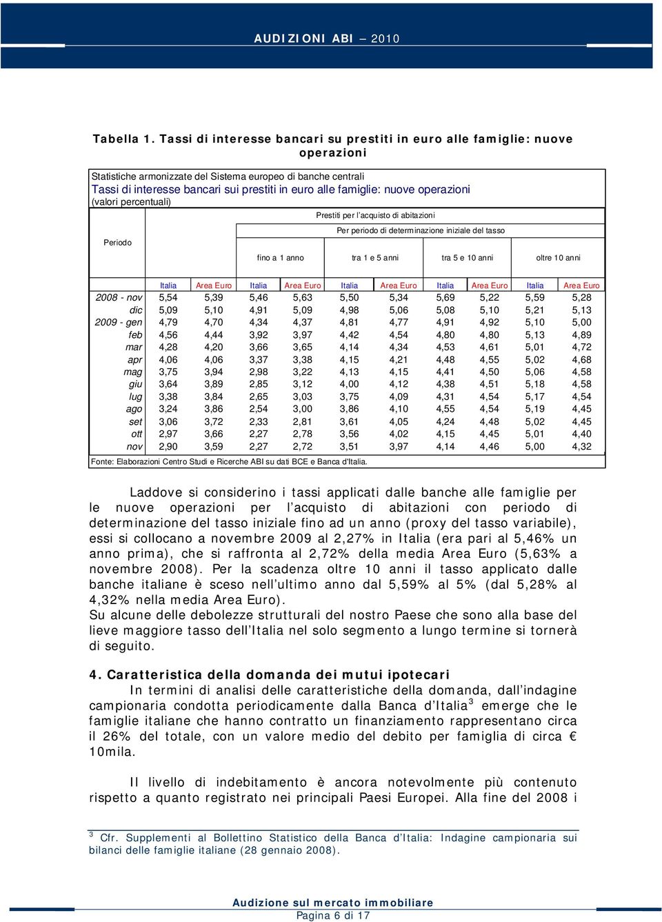 famiglie: nuove operazioni (valori percentuali) Prestiti per l acquisto di abitazioni Per periodo di determinazione iniziale del tasso Periodo fino a 1 anno tra 1 e 5 anni tra 5 e 10 anni oltre 10