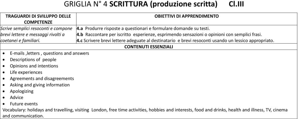 c Scrivere brevi lettere adeguate al destinatario e brevi resoconti usando un lessico appropriato.