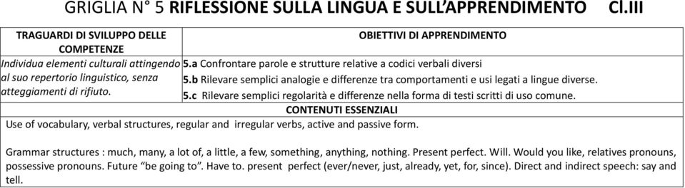 atteggiamenti di rifiuto. 5.c Rilevare semplici regolarità e differenze nella forma di testi scritti di uso comune.