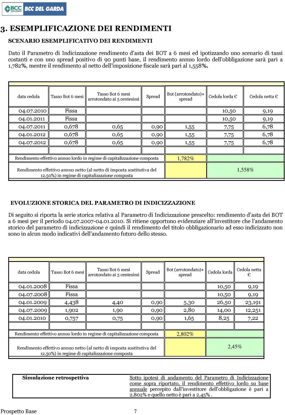 data cedola Tasso Bot 6 mesi Tasso Bot 6 mesi arrotondato ai 5 centesimi Spread Bot (arrotondato)+ spread Cedola lorda Cedola netta 04.07.2010 Fissa 10,50 9,19 04.01.2011 Fissa 10,50 9,19 04.07.2011 0,678 0,65 0,90 1,55 7,75 6,78 04.