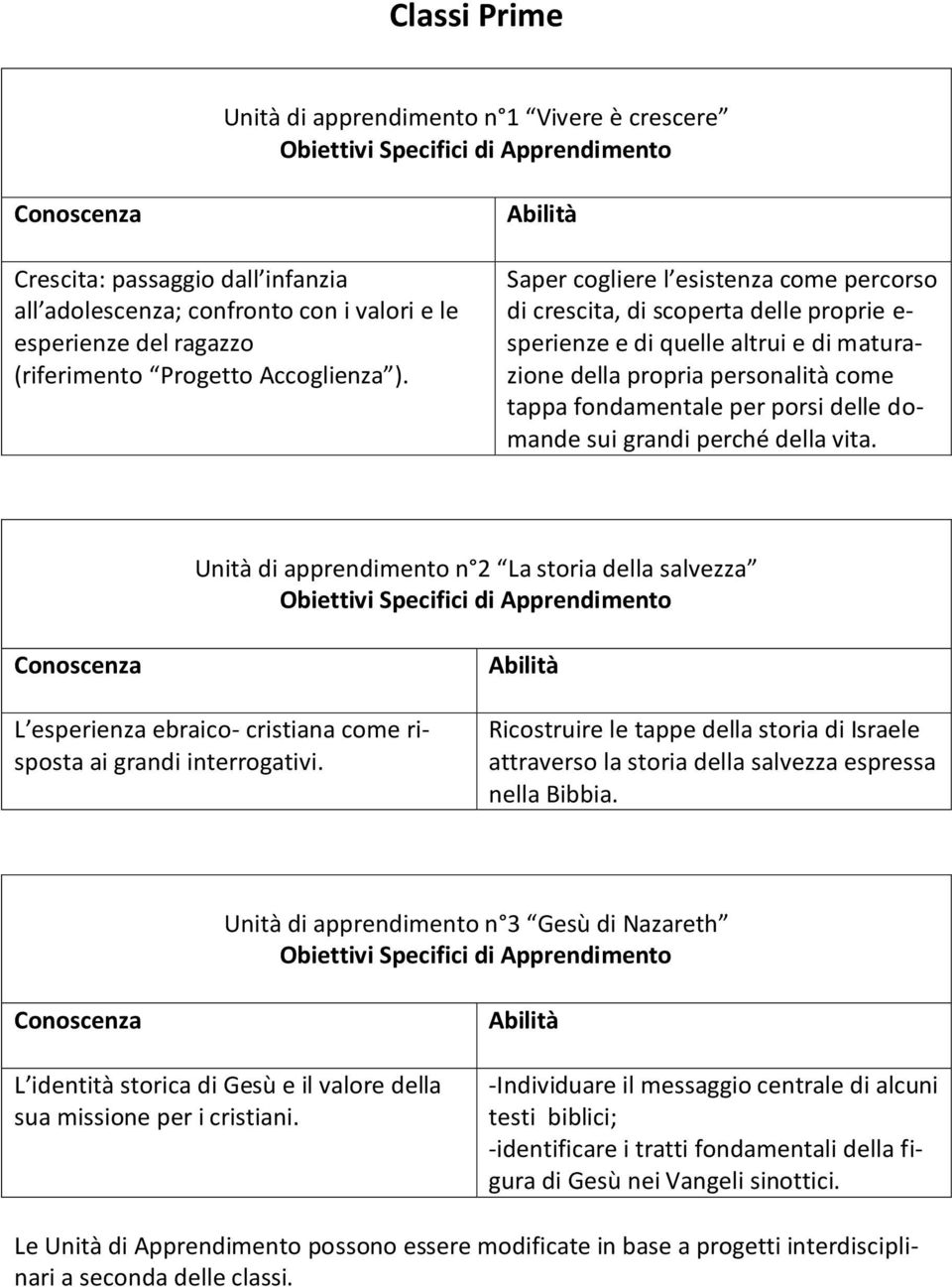 domande sui grandi perché della vita. Unità di apprendimento n 2 La storia della salvezza L esperienza ebraico- cristiana come risposta ai grandi interrogativi.