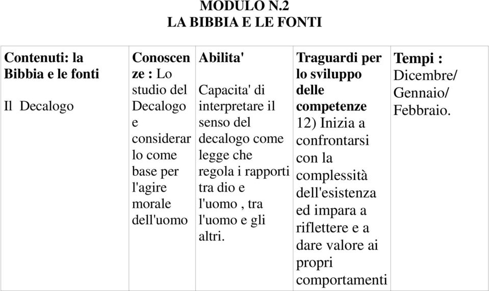 base per l'agire morale dell'uomo Abilita' Capacita' di interpretare il senso del decalogo come legge che regola i rapporti