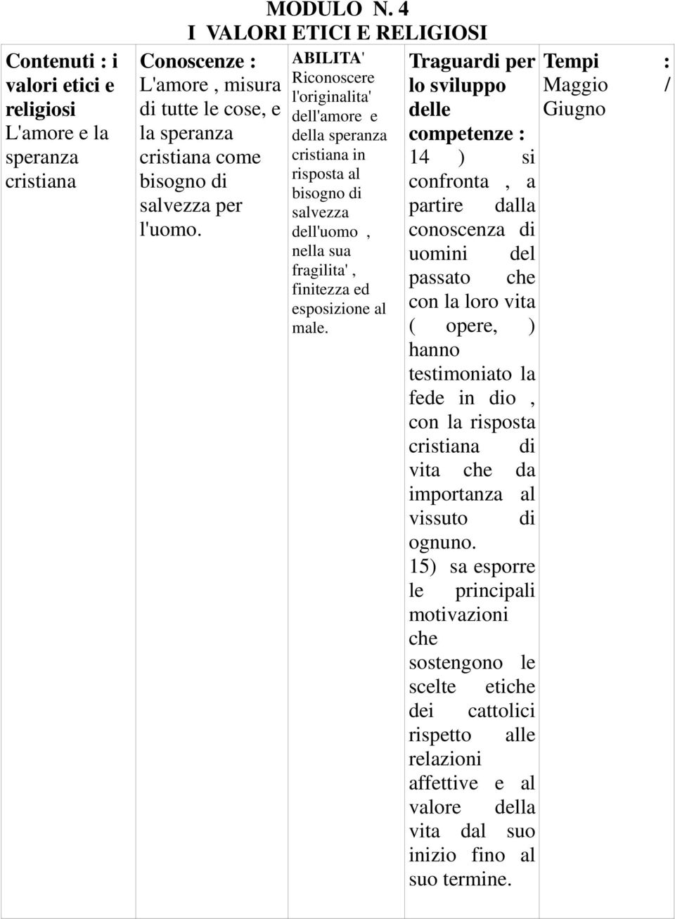 ABILITA' Riconoscere l'originalita' dell'amore e della speranza cristiana in risposta al bisogno di salvezza dell'uomo, nella sua fragilita', finitezza ed esposizione al male.