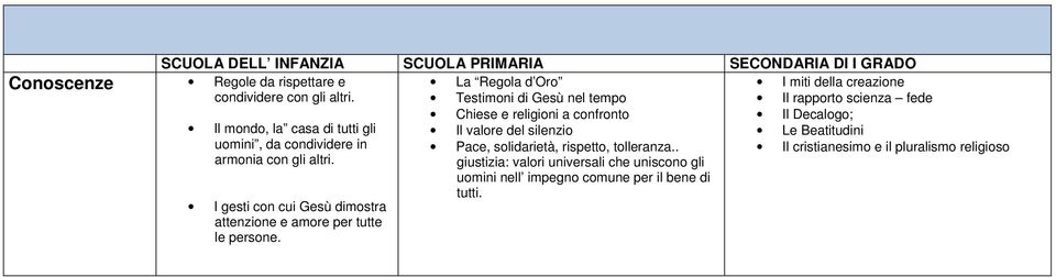 giustizia: valori universali che uniscono gli uomini nell impegno comune per il bene di tutti.