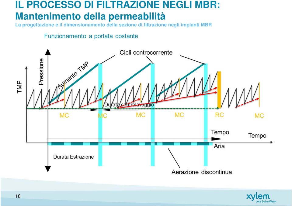 MBR: Mantenimento