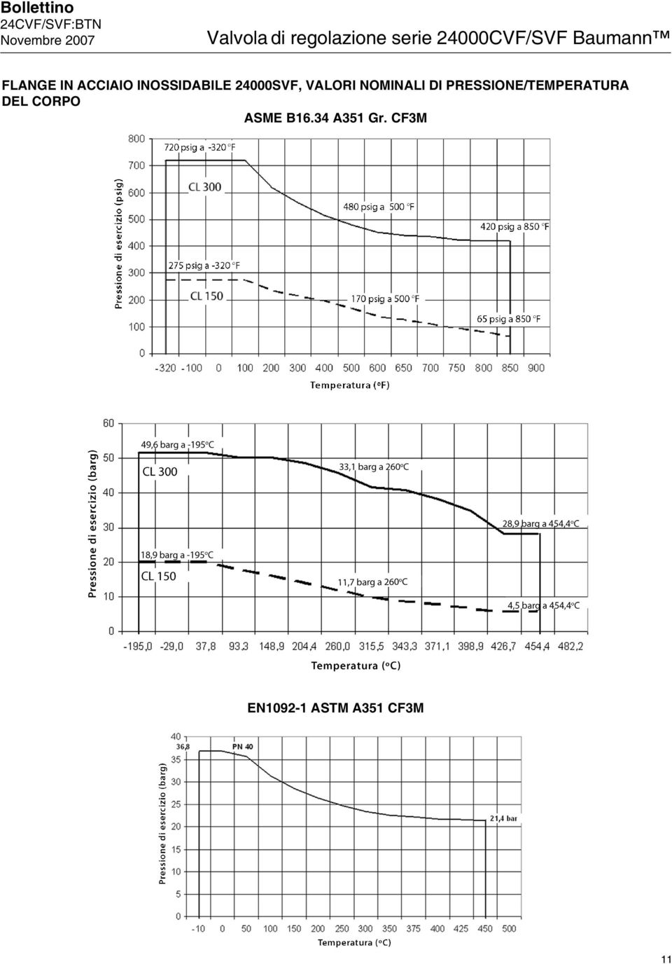 DI PRESSIONE/TEMPERATURA DEL CORPO