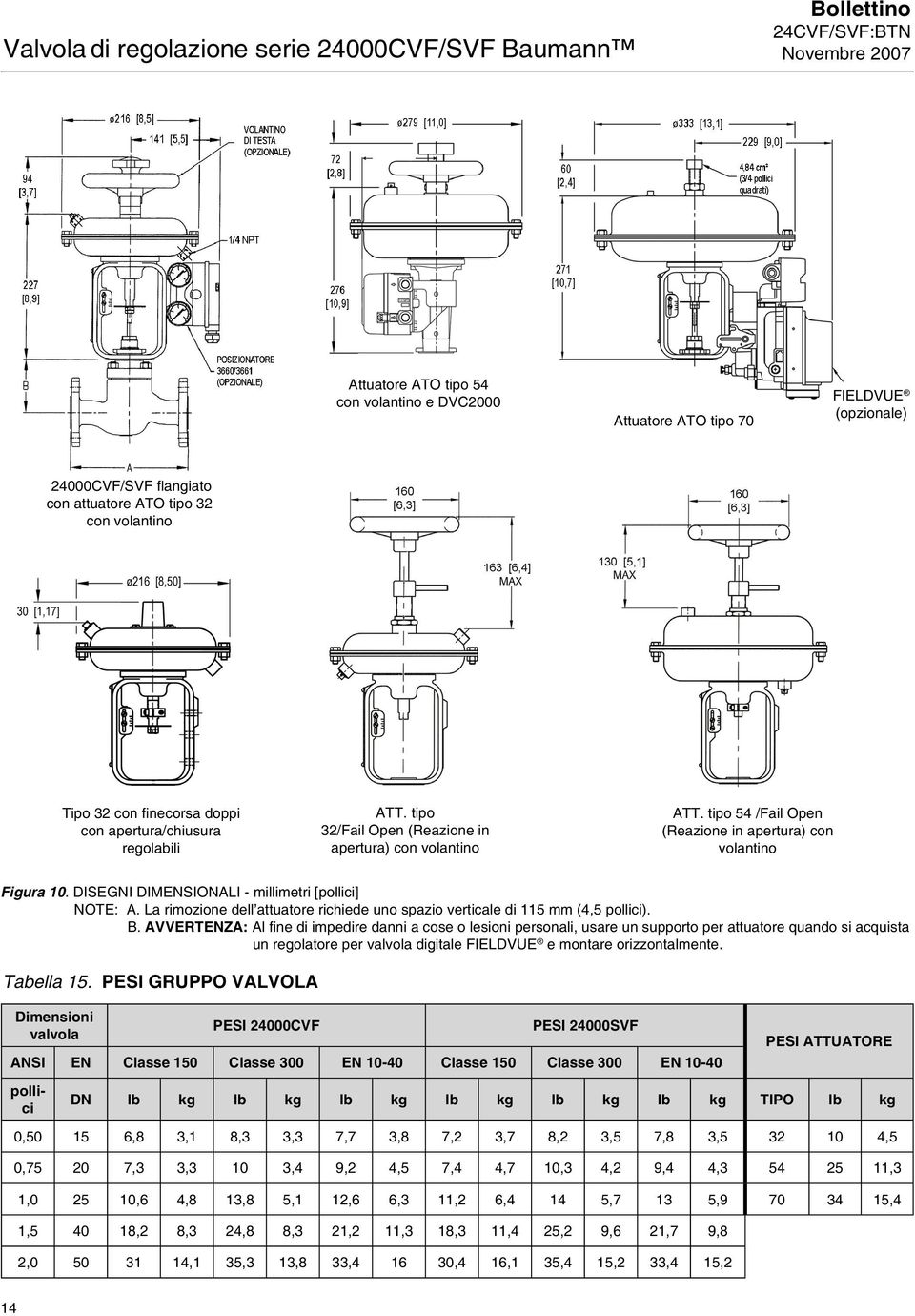 La rimozione dell attuatore richiede uno spazio verticale di 115 mm (4,5 ). B.