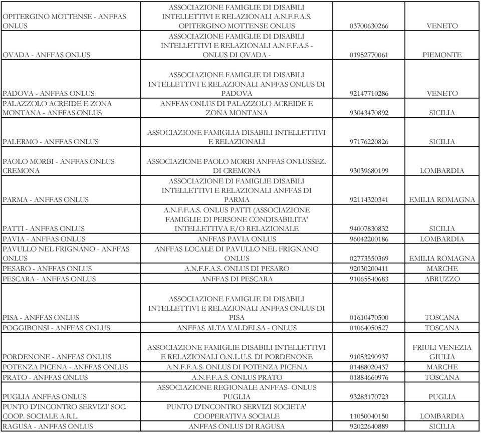 S - DI OVADA - 01952770061 PIEMONTE INTELLETTIVI E RELAZIONALI ANFFAS DI PADOVA 92147710286 VENETO ANFFAS DI PALAZZOLO ACREIDE E ZONA MONTANA 93043470892 SICILIA ASSOCIAZIONE FAMIGLIA DISABILI