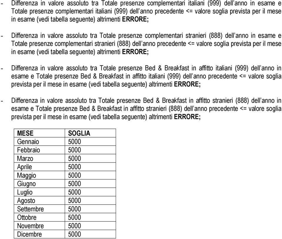 prevista per il mese in esame (vedi tabella seguente) - Differenza in valore assoluto tra Totale Bed & Breakfast in affitto italiani (999) dell anno in esame e Totale Bed & Breakfast in affitto