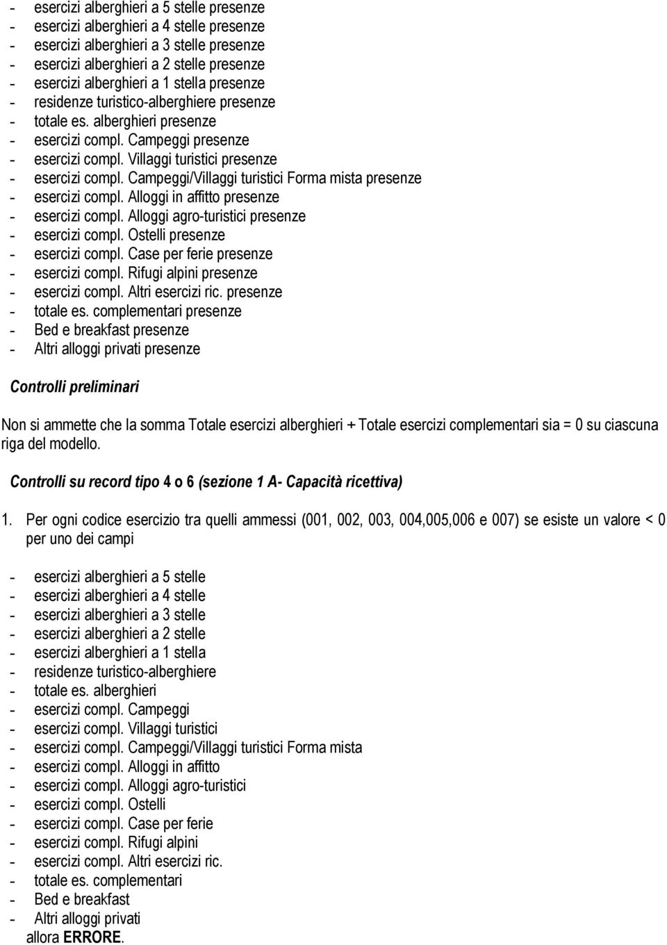 Alloggi in affitto - esercizi compl. Alloggi agro-turistici - esercizi compl. Ostelli - esercizi compl. Case per ferie - esercizi compl. Rifugi alpini - esercizi compl. Altri esercizi ric.