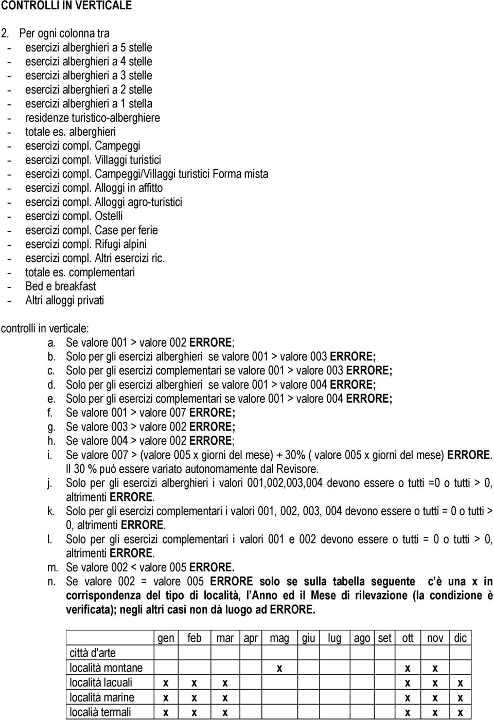 residenze turistico-alberghiere - totale es. alberghieri - esercizi compl. Campeggi - esercizi compl. Villaggi turistici - esercizi compl. Campeggi/Villaggi turistici Forma mista - esercizi compl.