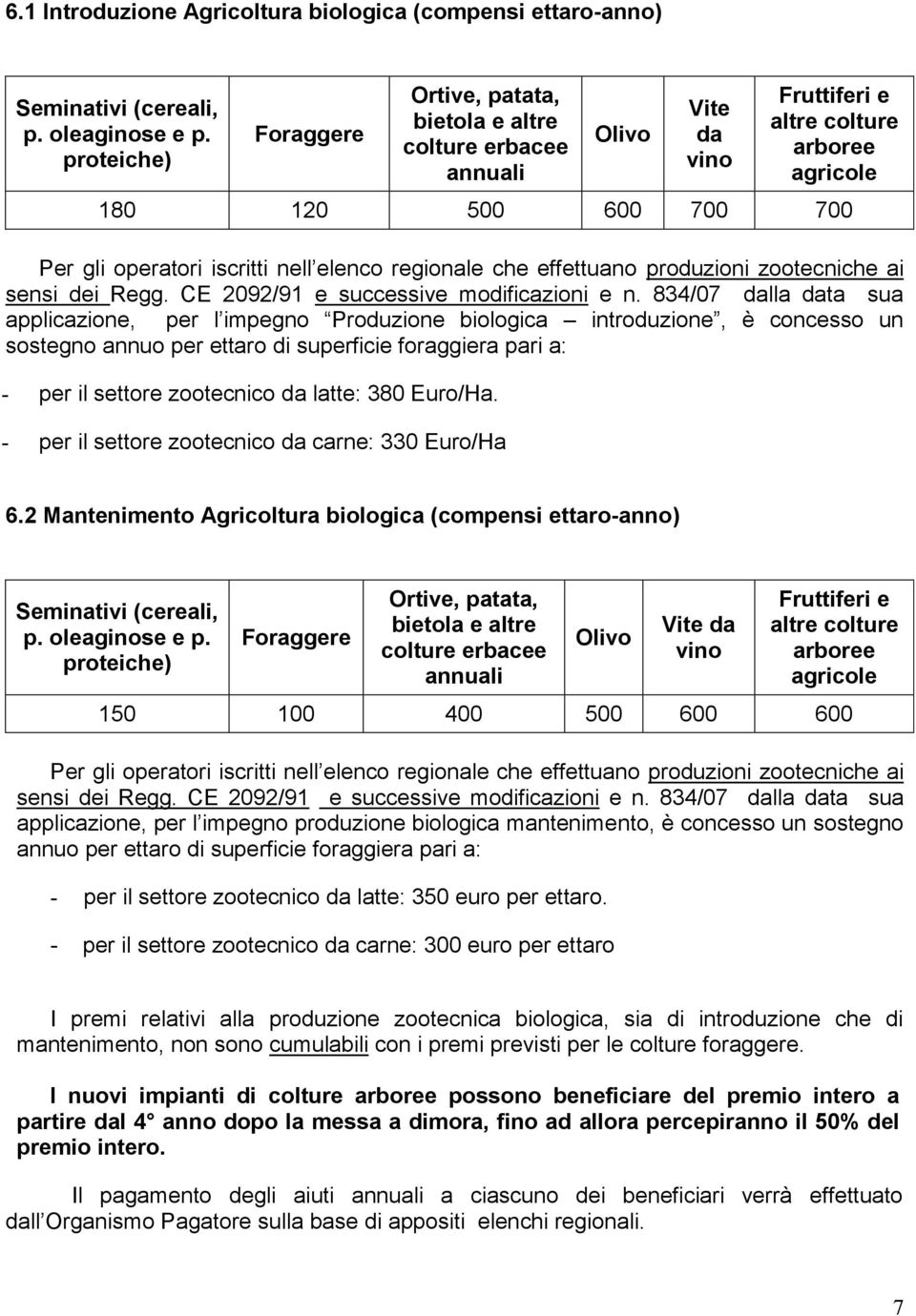 elenco regionale che effettuano produzioni zootecniche ai sensi dei Regg. CE 2092/91 e successive modificazioni e n.