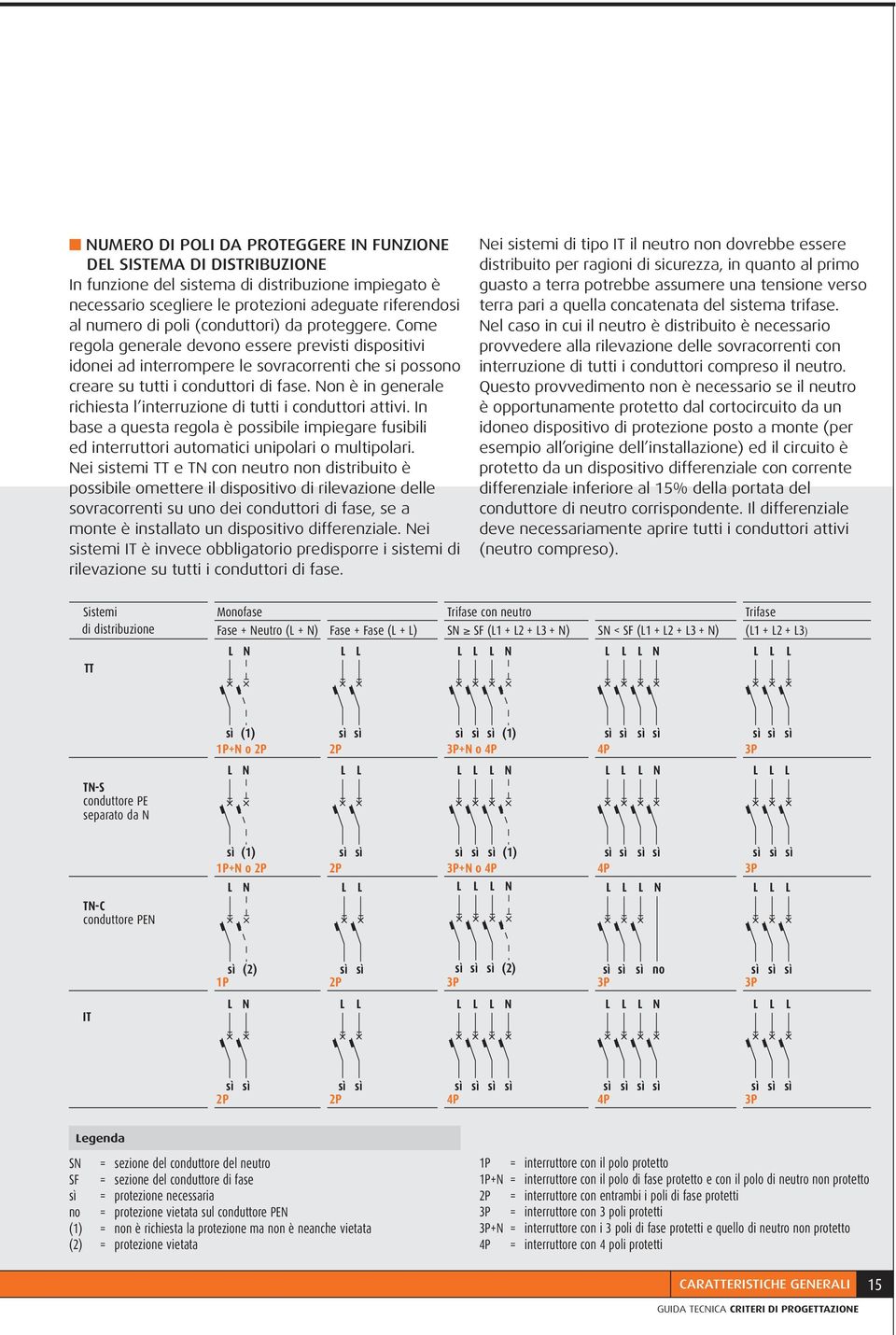 on è in generale richiesta l interruzione di tutti i conduttori attivi. In base a questa regola è possibile impiegare fusibili ed interruttori automatici unipolari o multipolari.