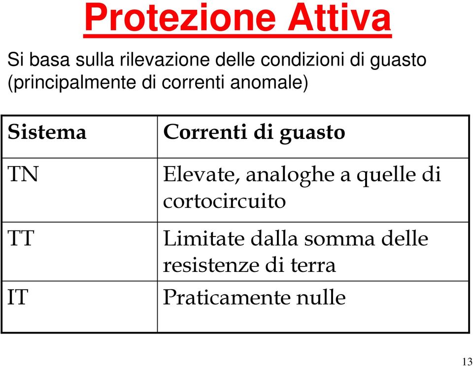 Correnti di guasto Elevate, analoghe a quelle di cortocircuito