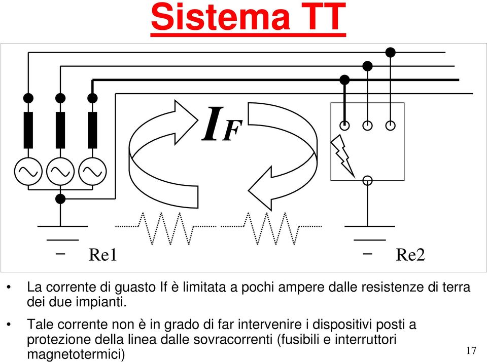 Tale corrente non è in grado di far intervenire i dispositivi posti