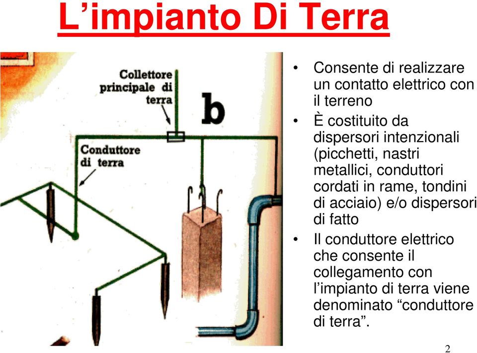 cordati in rame, tondini di acciaio) e/o dispersori di fatto Il conduttore elettrico