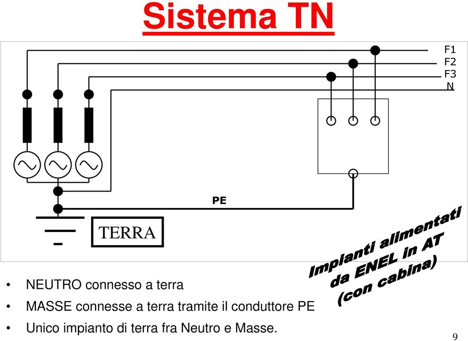 connesse a terra tramite il