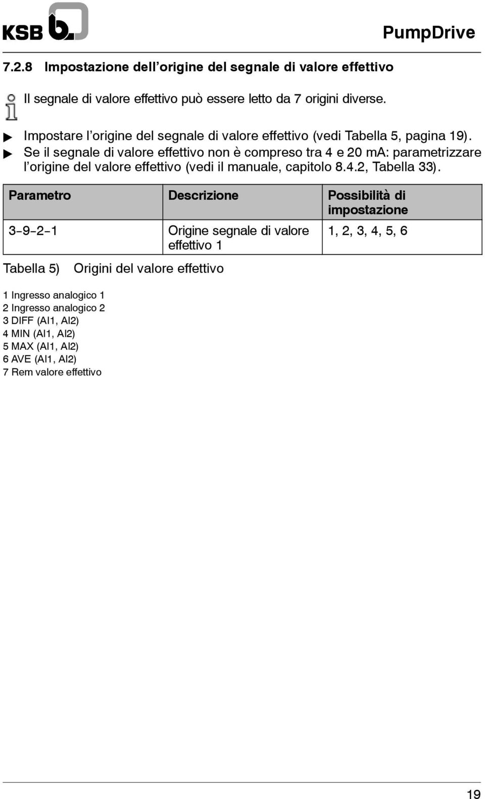 " Se il segnale di valore effettivo non è compreso tra 4 e 20 ma: parametrizzare l origine del valore effettivo (vedi il manuale, capitolo 8.4.2, Tabella 33).