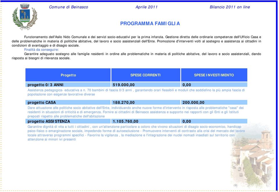 Promozione d'interventi volti al sostegno e assistenza ai cittadini in condizioni di svantaggio e di disagio sociale.