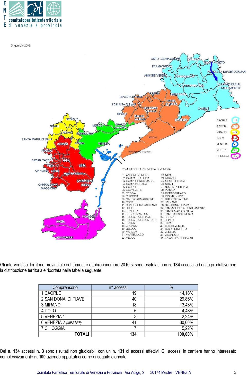 3 MIRANO 18 13,43% 4 DOLO 6 4,48% 5 VENEZIA 1 3 2,24% 6 VENEZIA 2 (MESTRE) 41 30,60% 7 CHIOGGIA 7 5,22% TOTALI 134 100,00% Dei n. 134 accessi n.