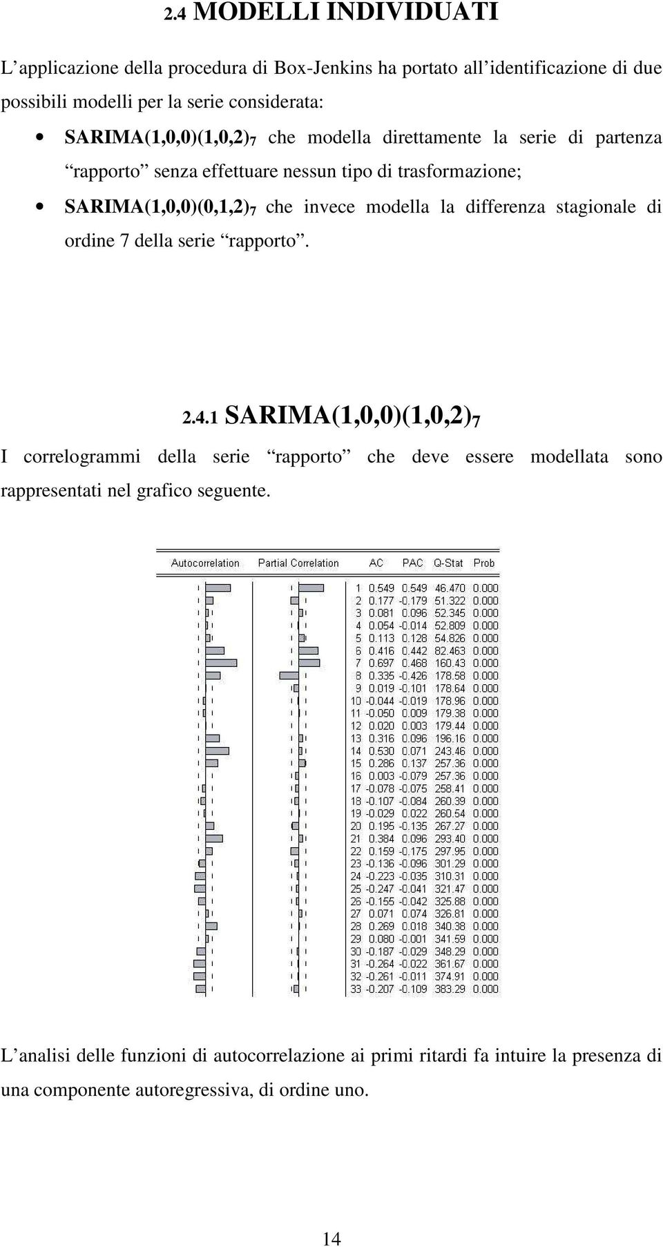 modella la differeza stagioale di ordie 7 della serie rapporto. 2.4.