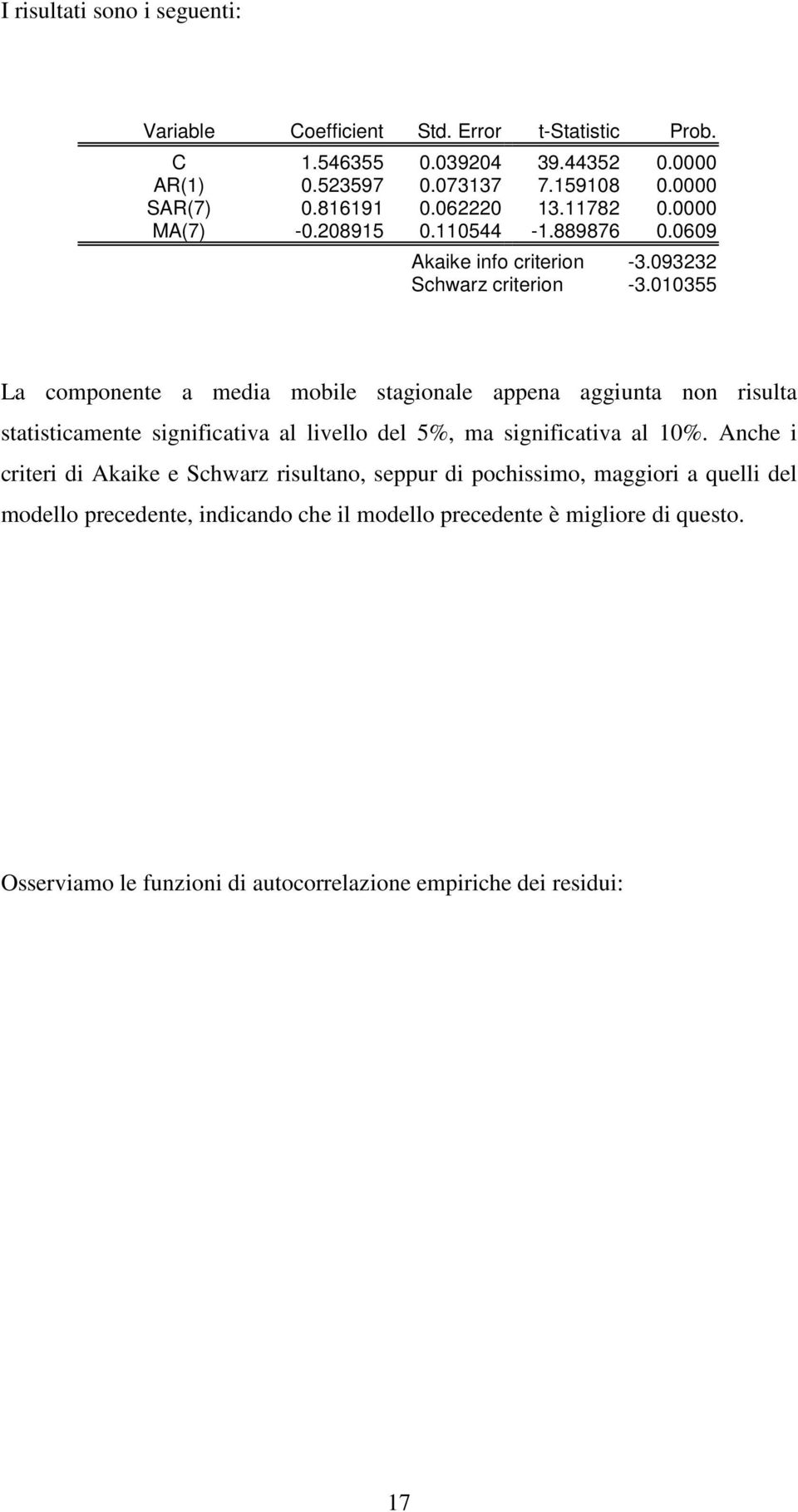 00355 La compoete a media mobile stagioale appea aggiuta o risulta statisticamete sigificativa al livello del 5%, ma sigificativa al 0%.