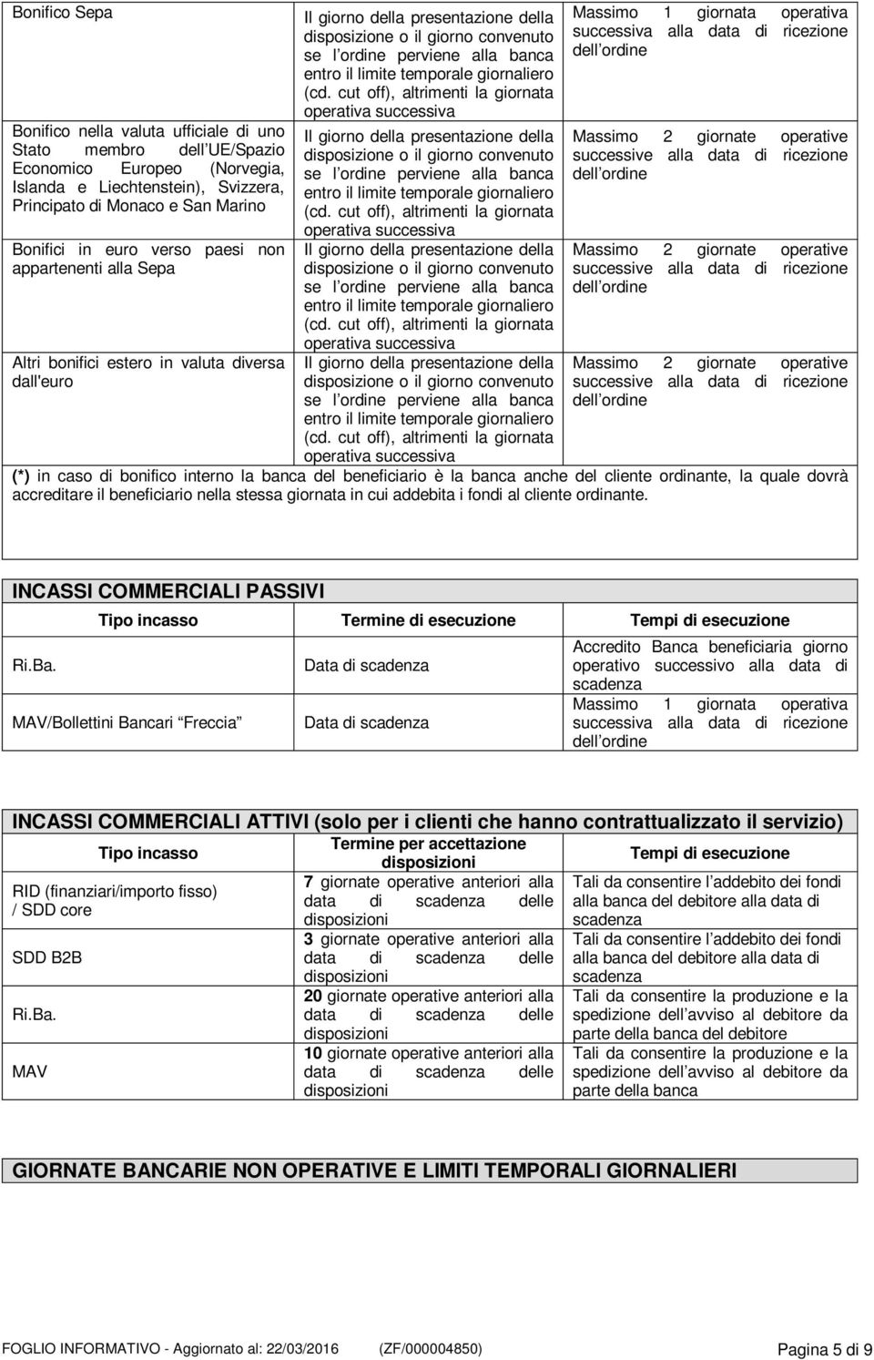 data di ricezione Massimo 2 giornate operative successive alla data di ricezione Massimo 2 giornate operative successive alla data di ricezione (*) in caso di bonifico interno la banca del