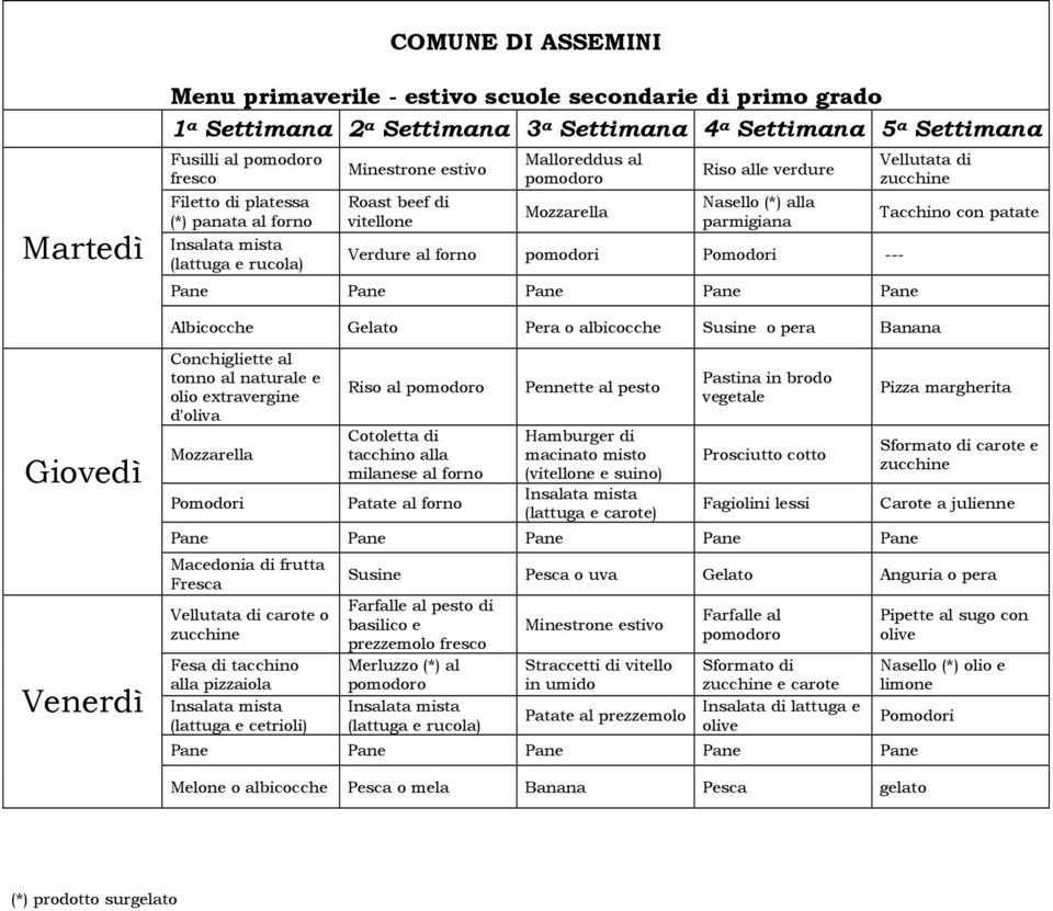 di zucchine Tacchino con patate Albicocche Gelato Pera o albicocche Susine o pera Banana Giovedì Venerdì Conchigliette al tonno al naturale e olio extravergine d'oliva Mozzarella Pomodori Riso al