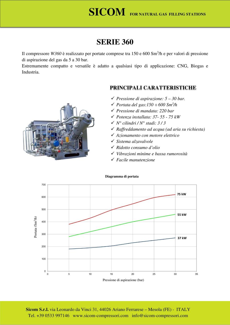 Portata del gas:150 600 Sm 3 /h Pressione di mandata: 220 bar Potenza installata: 37-55 - 75 kw N cilindri / N stadi: 3 / 3 Raffreddamento ad acqua (ad aria su