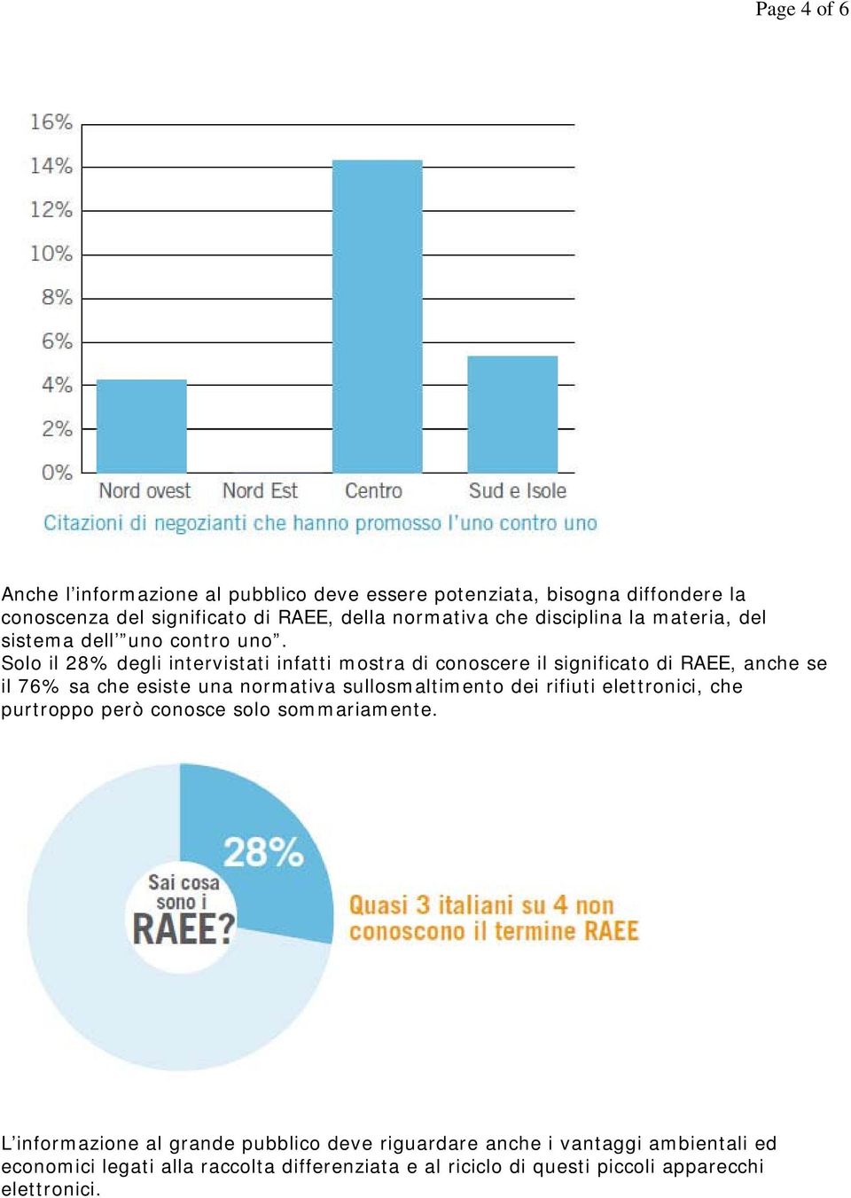 Solo il 28% degli intervistati infatti mostra di conoscere il significato di RAEE, anche se il 76% sa che esiste una normativa sullosmaltimento dei