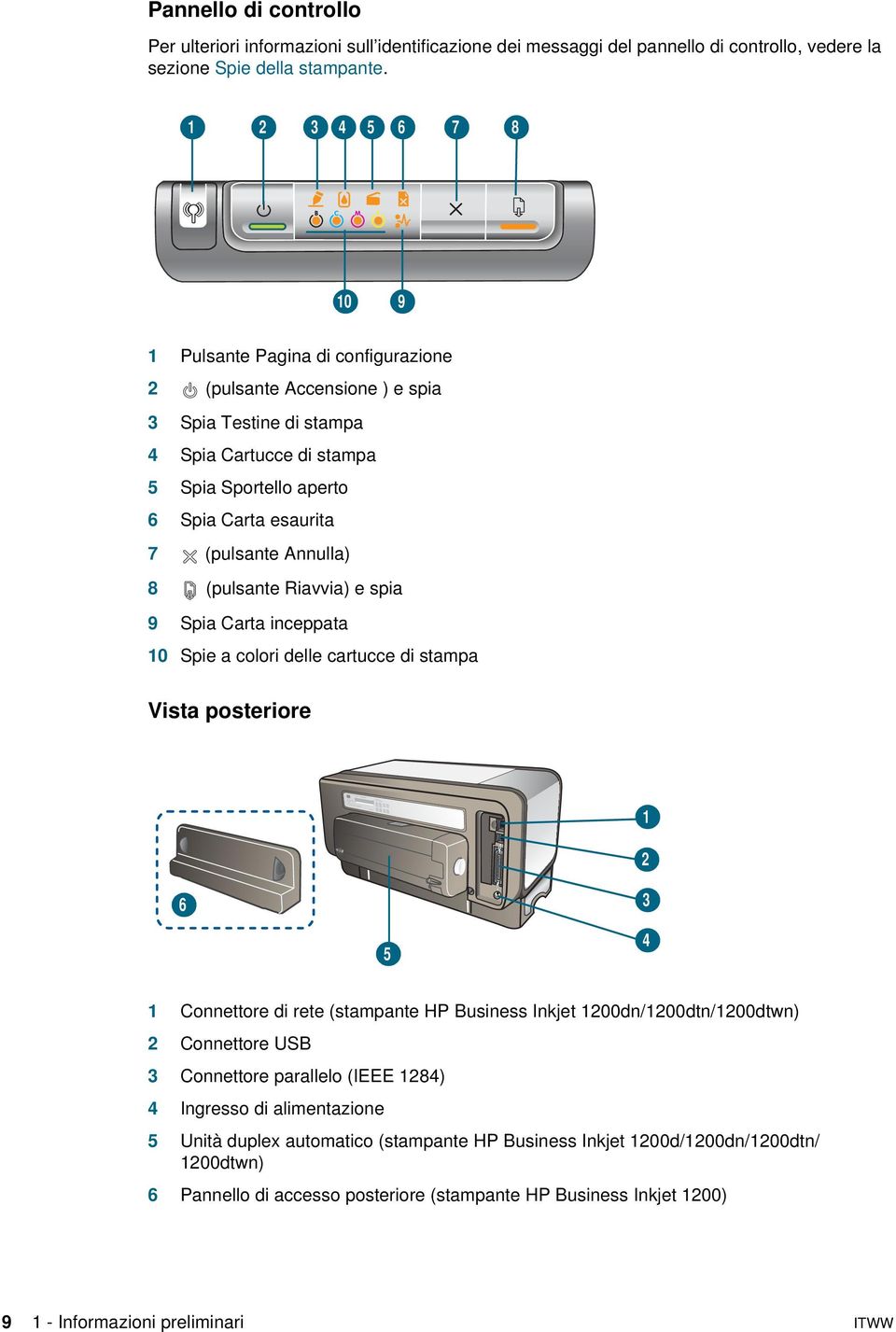 Annulla) 8 (pulsante Riavvia) e spia 9 Spia Carta inceppata 10 Spie a colori delle cartucce di stampa Vista posteriore 1 2 6 3 5 4 1 Connettore di rete (stampante HP Business Inkjet