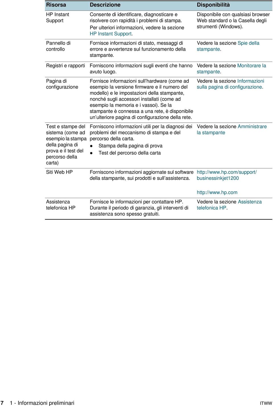 Forniscono informazioni sugli eventi che hanno avuto luogo. Disponibile con qualsiasi browser Web standard o la Casella degli strumenti (Windows). Vedere la sezione Spie della stampante.