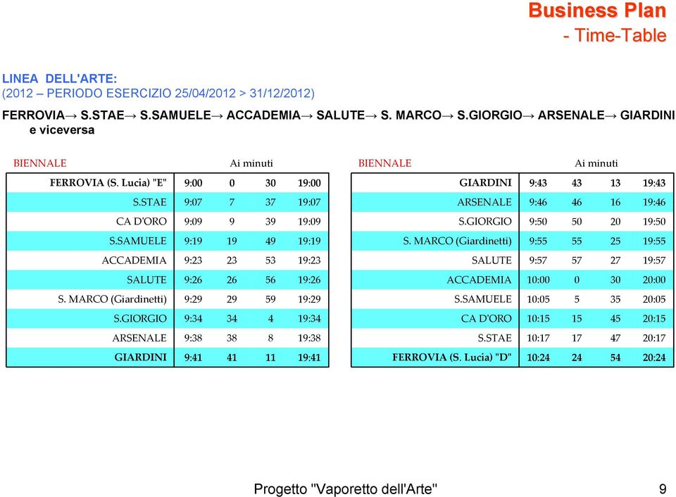 STAE 9:07 7 37 19:07 ARSENALE 9:46 46 16 19:46 CA DʹORO 9:09 9 39 19:09 S.GIORGIO 9:50 50 20 19:50 S.SAMUELE 9:19 19 49 19:19 S.