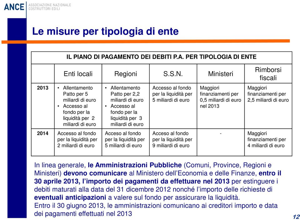 O DEI DEBITI P.A. PER TIPOLOGIA DI ENT