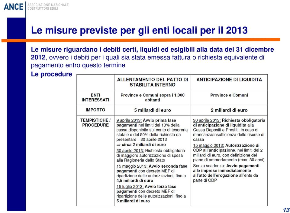 dicembre 2012, ovvero i debiti per i quali sia stata emessa