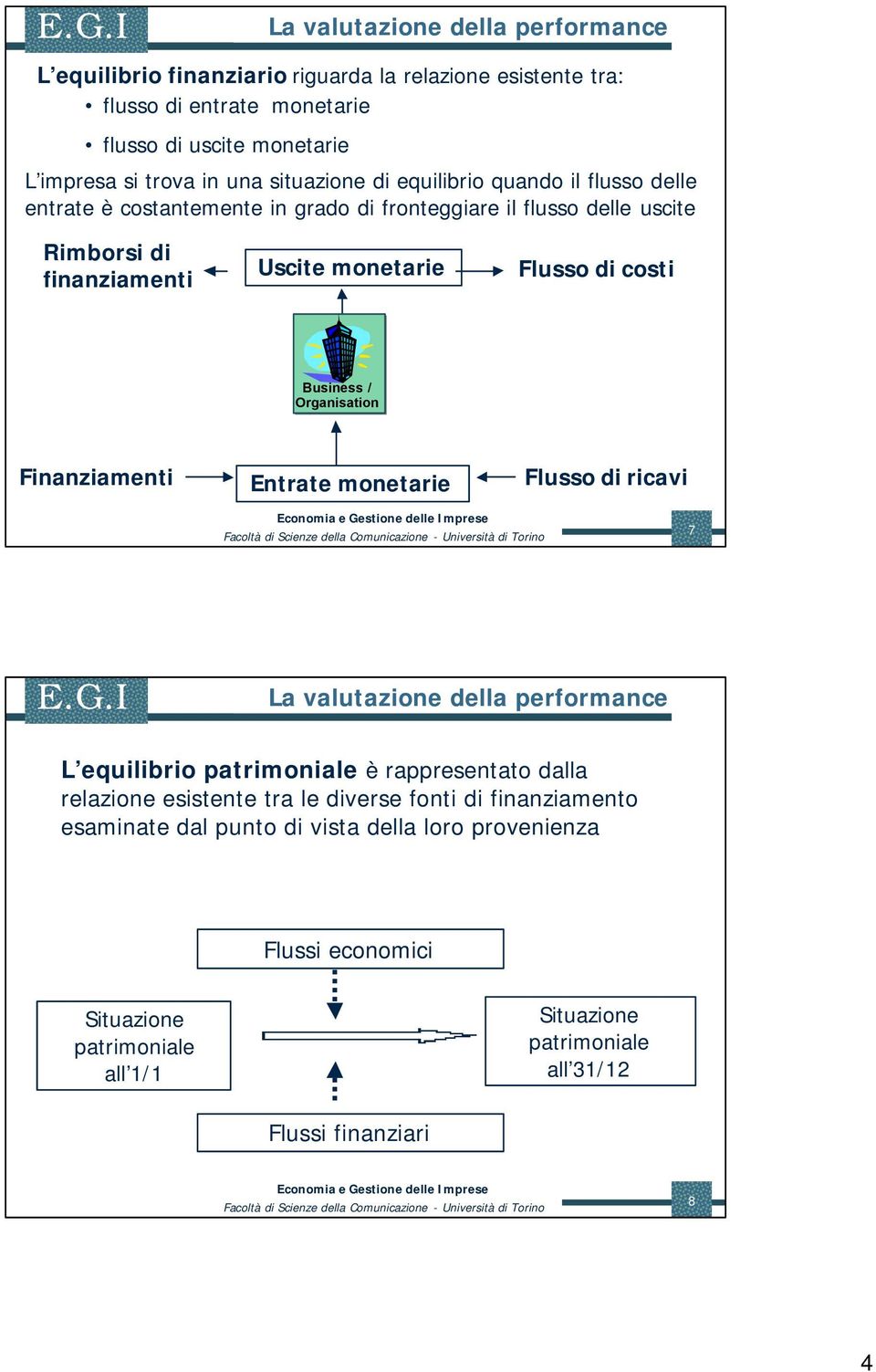 Business / Organisation Finanziamenti Entrate monetarie Flusso di ricavi 7 L equilibrio patrimoniale è rappresentato dalla relazione esistente tra le diverse fonti