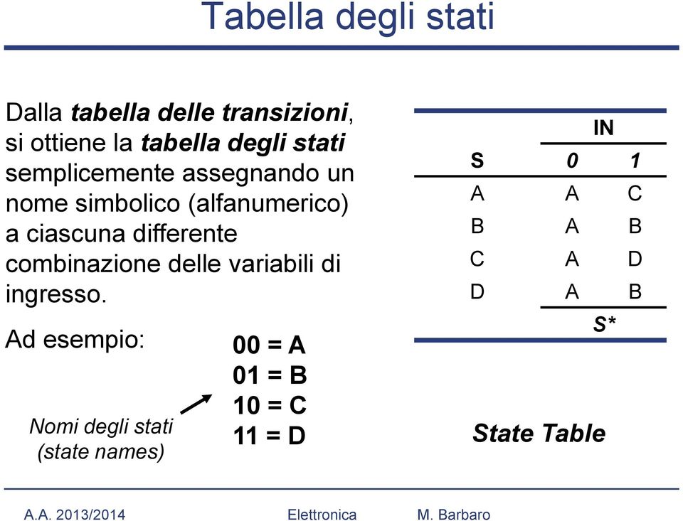 differente combinazione delle variabili di ingresso.