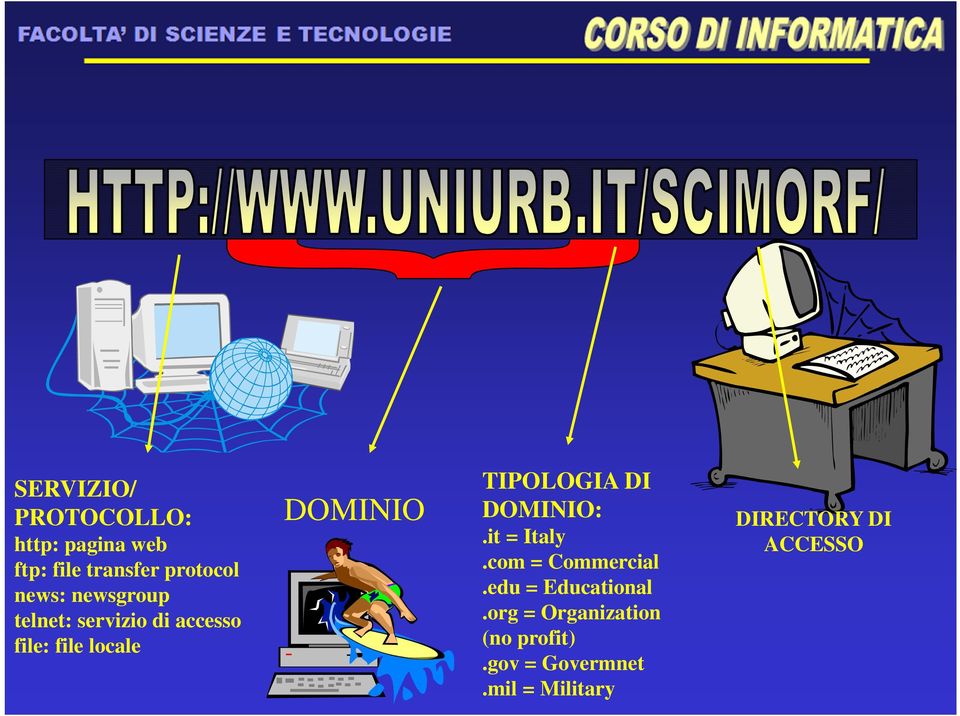 TIPOLOGIA DI DOMINIO:.it = Italy.com = Commercial.edu = Educational.