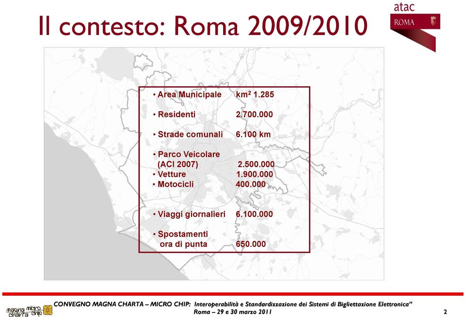 500.000 Vetture 1.900.000 Motocicli 400.000 Viaggi giornalieri 6.