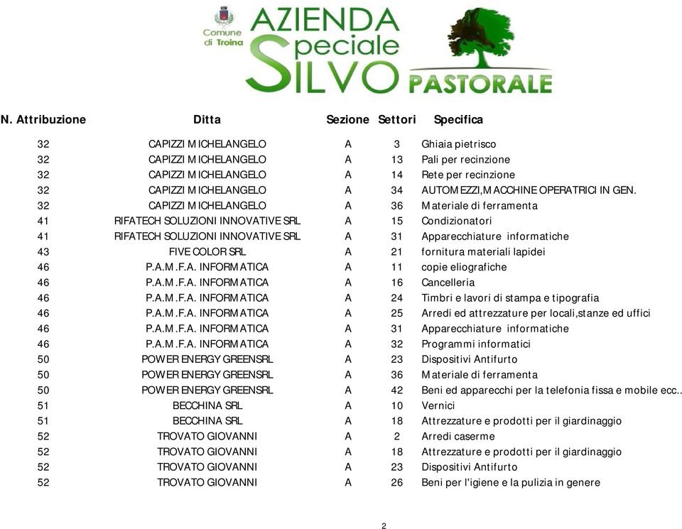 32 CAPIZZI MICHELANGELO A 36 Materiale di ferramenta 41 RIFATECH SOLUZIONI INNOVATIVE SRL A 15 Condizionatori 41 RIFATECH SOLUZIONI INNOVATIVE SRL A 31 Apparecchiature informatiche 43 FIVE COLOR SRL