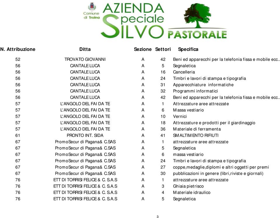 Programmi informatici 56 CANTALE LUCA A 42 Beni ed apparecchi per la telefonia fissa e mobile ecc.