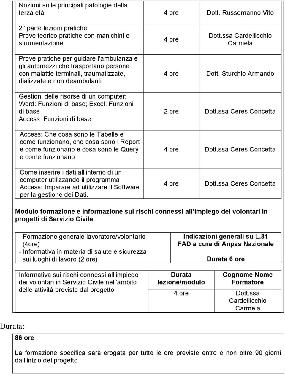 un computer; Word: Funzioni di base; Excel: Funzioni di base Access: Funzioni di base; Access: Che cosa sono le Tabelle e come funzionano, che cosa sono i Report e come funzionano e cosa sono le