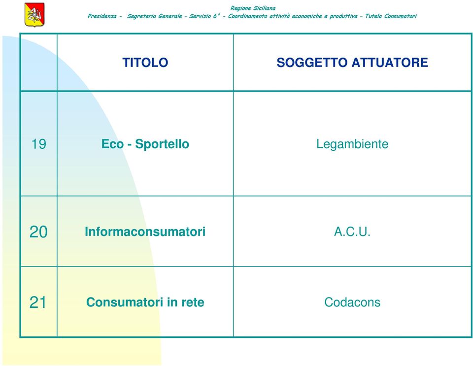 Consumatori TITOLO SOGGETTO ATTUATORE 19 Eco - Sportello