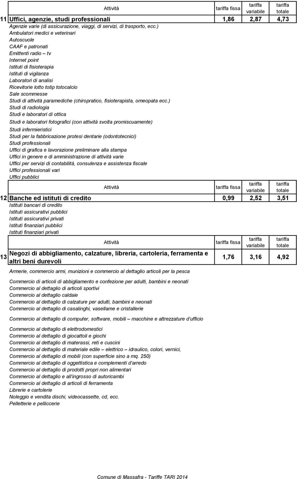 Sale scommesse Studi di attività paramediche (chiropratico, fisioterapista, omeopata ecc.